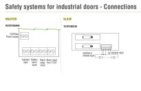 Zabezpieczenie krawędzi dolnej OSE odbiornik radiowy 2,4 GHz TELECO Crawford Assa Abloy nr kat. K047353 - 2